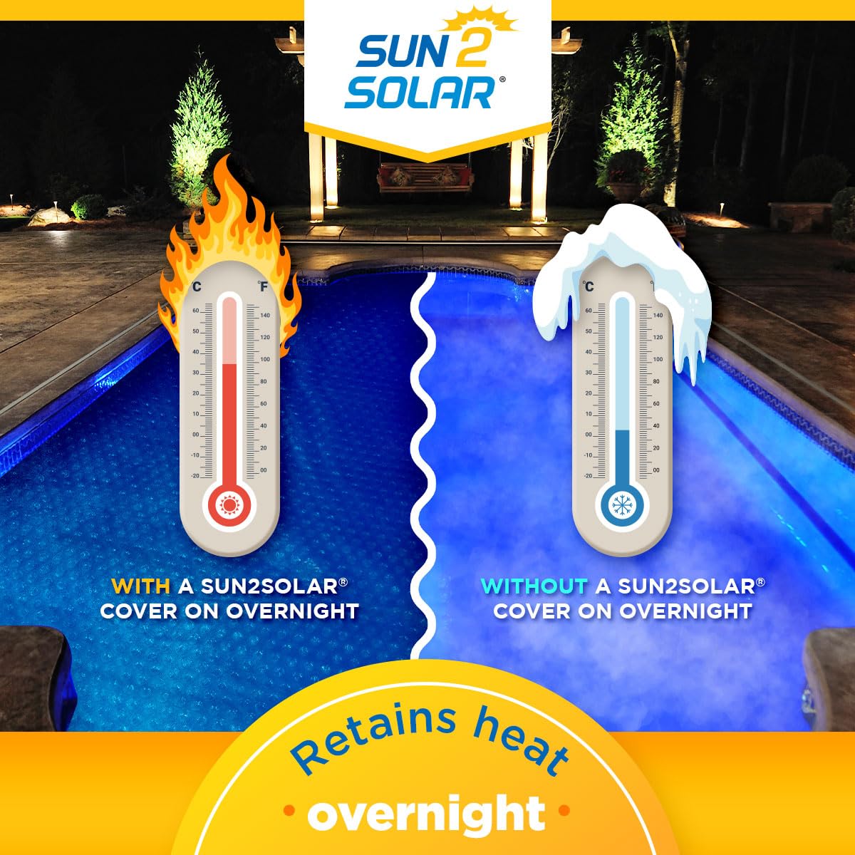 Sun2Solar infographic comparing pool temperature with and without the cover on overnight, showing it retains heat overnight