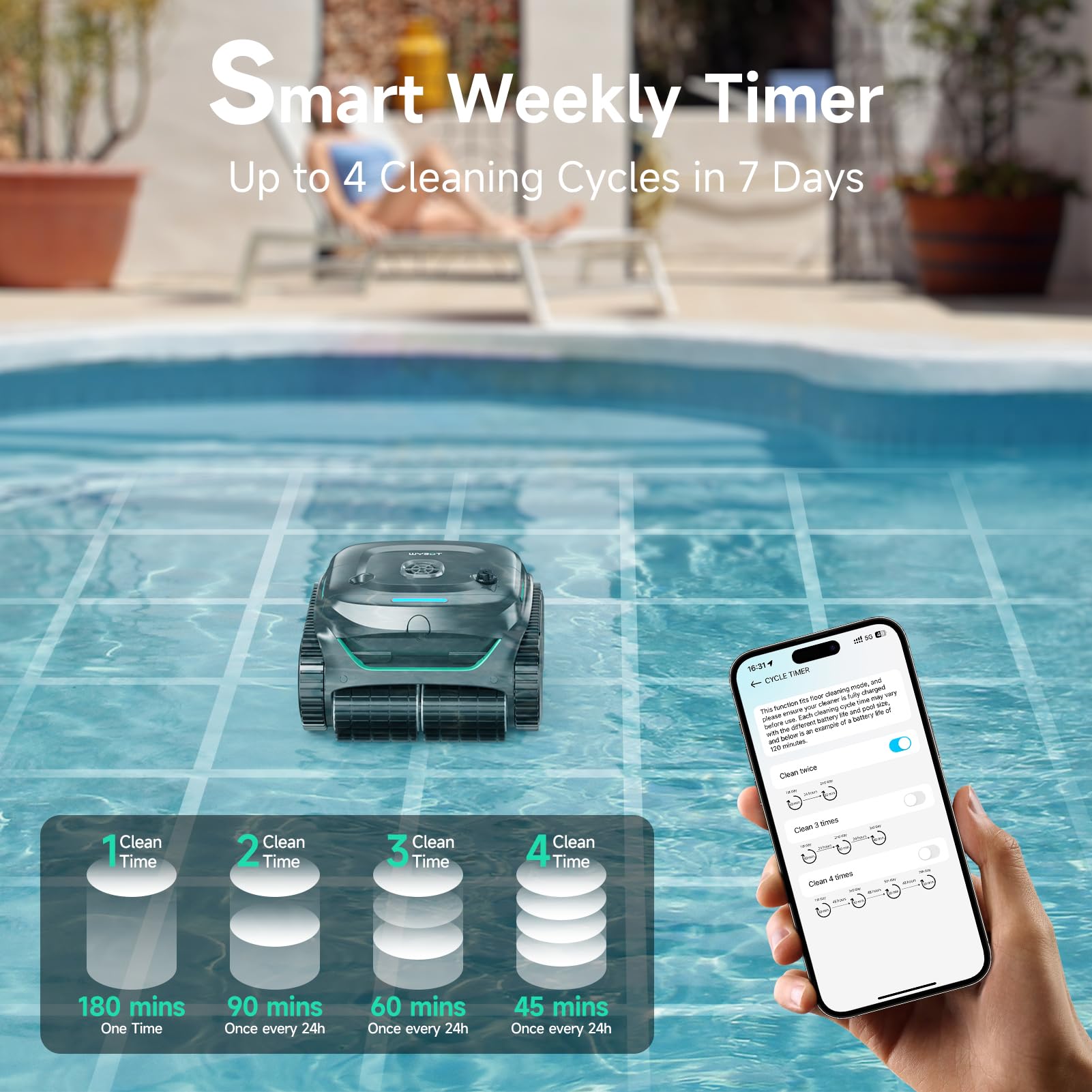 Smart Weekly Timer graphic: up to 4 cleaning cycles in 7 days at 180, 90, 60, and 45 minutes, controlled from the app