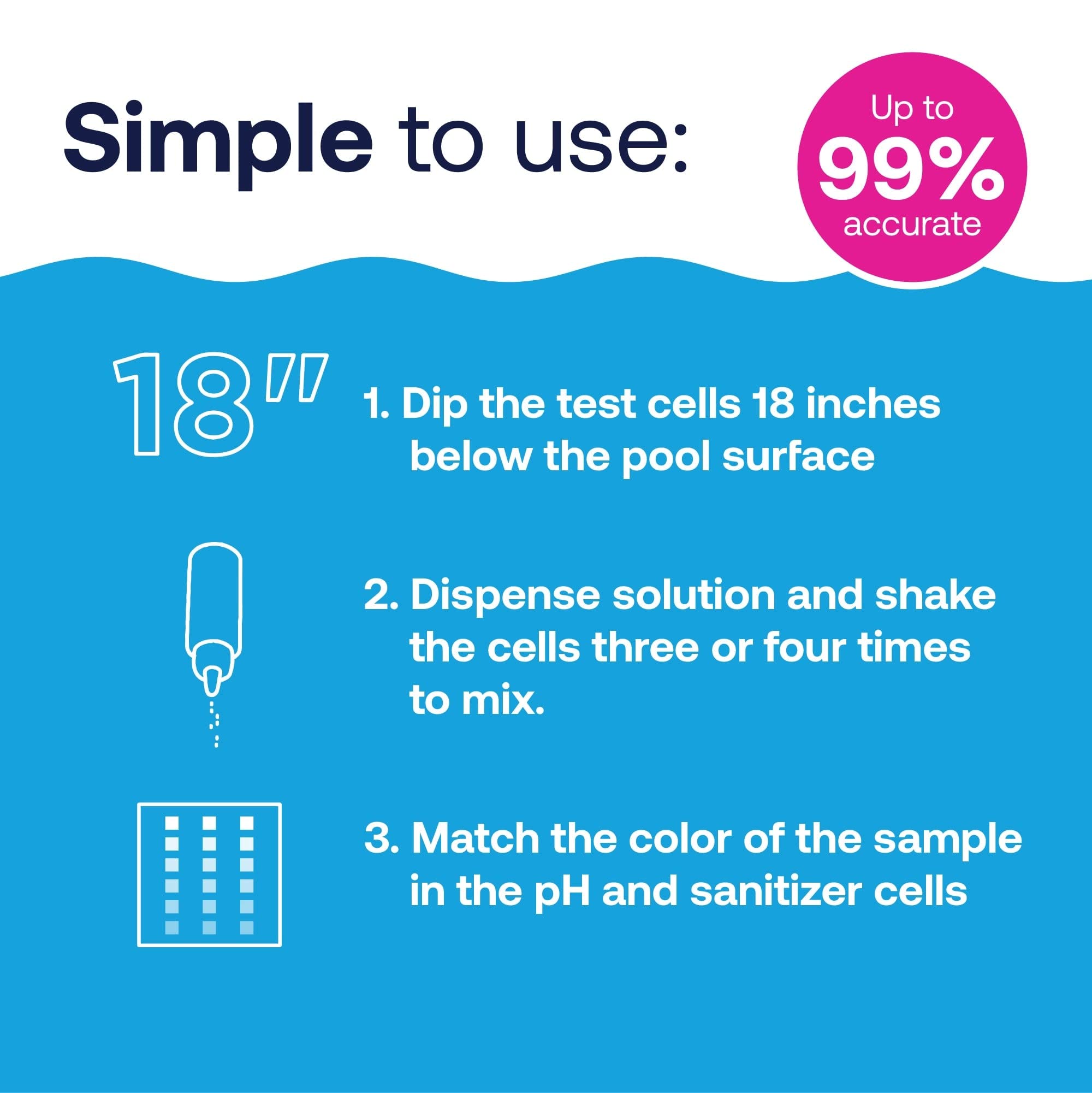 HTH test kit Simple to Use graphic with three steps and an up-to-99% accurate badge